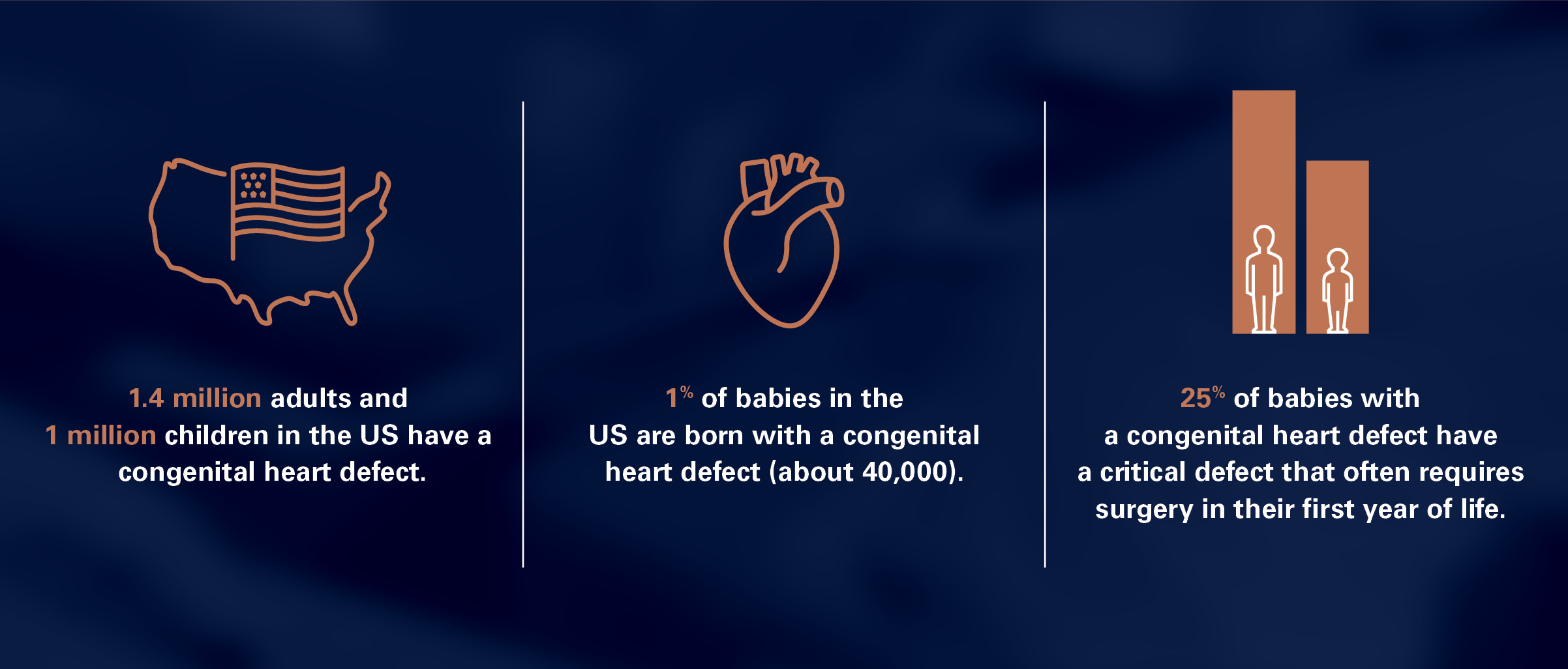 heart infographic